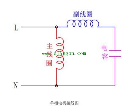 电机正反转调哪两根线?单相电机正反转怎么接?单相交流电机正反转原理接线图 电机正反转调哪两根线?单相电机正反转怎么接?单相交流电机正反转原理接线图