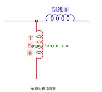 电机正反转调哪两根线?单相电机正反转怎么接?单相交流电机正反转原理接线图 电机正反转调哪两根线?单相电机正反转怎么接?单相交流电机正反转原理接线图