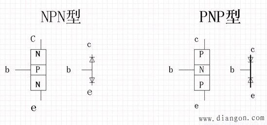 三极管的架构以及在电路图中的各种标识方法