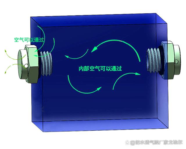 减速器防水透气阀的主要作用！（精选）