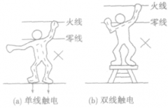 常见的触电类型和触电事故原因与规律