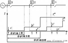 距离保护的时限特性