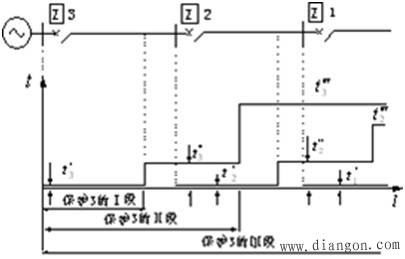 距离保护的时限特性