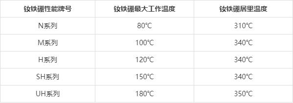 钕铁硼磁铁可以承受多少度高温？