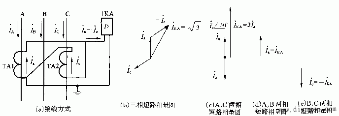 电流保护的接线方式和接线系数 电流保护的接线方式和接线系数
