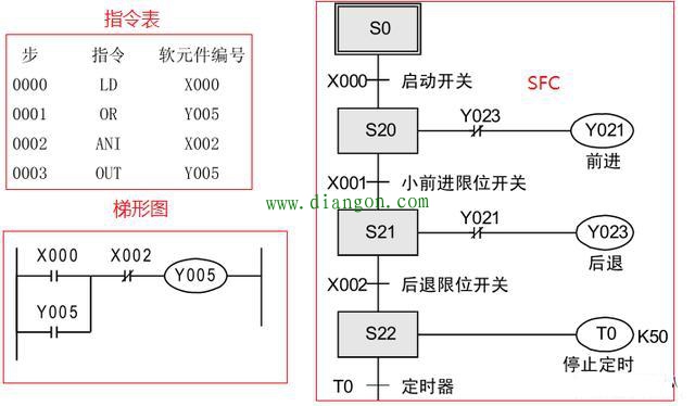 三菱plc编程用什么语言比较好?三菱编程语言的特点 三菱plc编程用什么语言比较好?三菱编程语言的特点