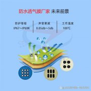 2022年防水透气膜生产加工厂企业未来前景如何？