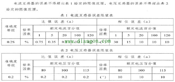 实例讲解220kV计量CT变比调整的经验和体会 实例讲解220kV计量CT变比调整的经验和体会
