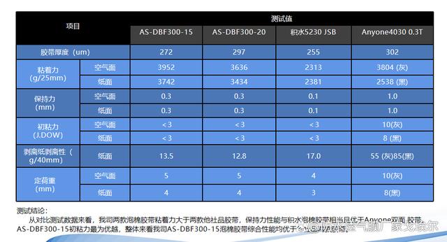 防水框胶产品介绍及性能测试！