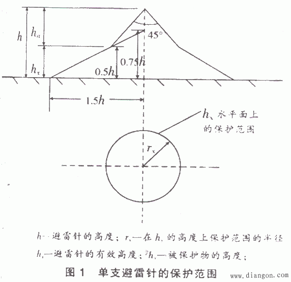 建筑工地防雷装置的选用 建筑工地防雷装置的选用