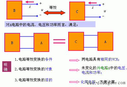 电路等效变换的概念
