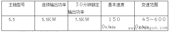 数控车床主轴电机的选择 数控车床主轴电机的选择