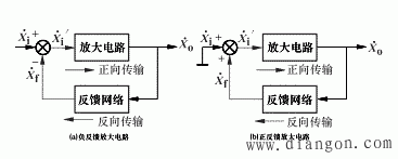 产生正弦波的条件 产生正弦波的条件