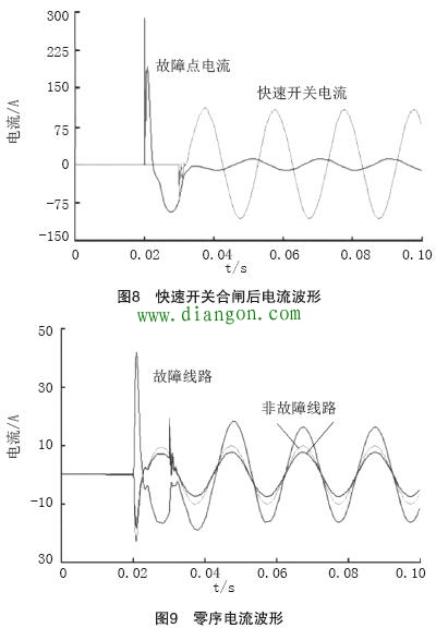 配电网快速开关型消除弧光接地故障技术研究 配电网快速开关型消除弧光接地故障技术研究