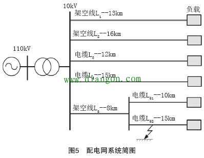 配电网快速开关型消除弧光接地故障技术研究 配电网快速开关型消除弧光接地故障技术研究