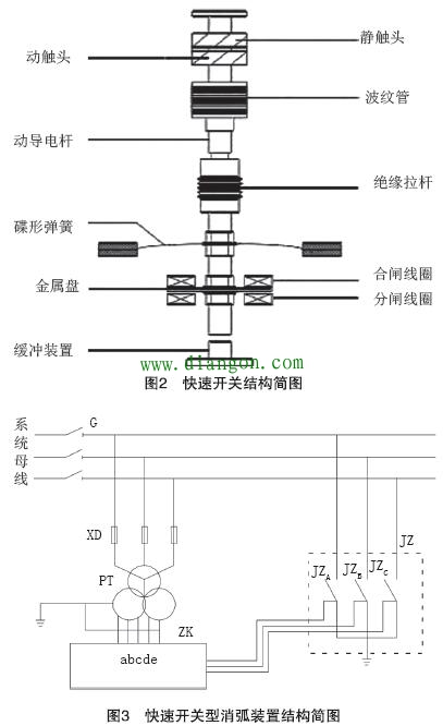 配电网快速开关型消除弧光接地故障技术研究