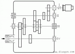 数控机床的主运动系统