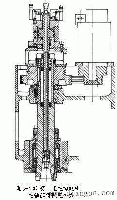 数控机床的主运动系统