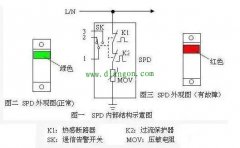 浪涌保护器SPD的工作原理