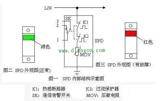 浪涌保护器SPD的工作原理