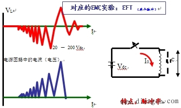 低通滤波器对脉冲干扰的抑制 低通滤波器对脉冲干扰的抑制