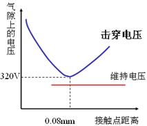 低通滤波器对脉冲干扰的抑制 低通滤波器对脉冲干扰的抑制