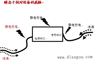 低通滤波器对脉冲干扰的抑制 低通滤波器对脉冲干扰的抑制