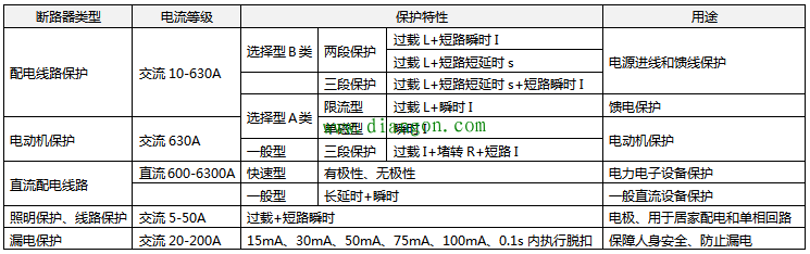 低压断路器的用途和功能 低压断路器的用途和功能