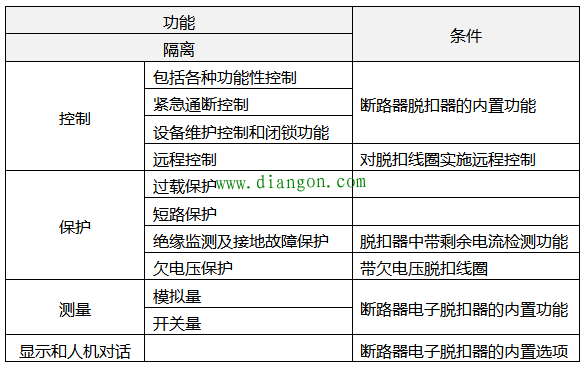 低压断路器的用途和功能 低压断路器的用途和功能