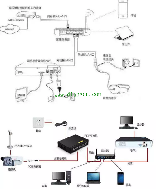网络监控安装的四种方式 网络监控安装的四种方式