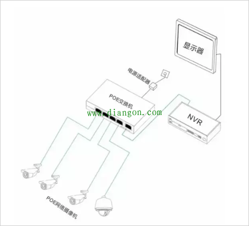 网络监控安装的四种方式 网络监控安装的四种方式