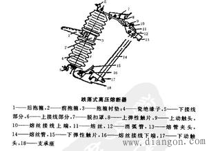 跌落式熔断器安装使用(图)