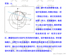 阻抗继电器受系统振荡之影响