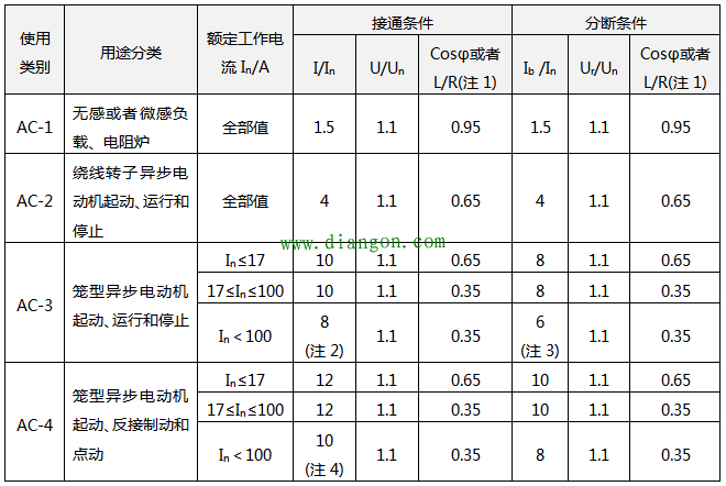 交流接触器的基本技术参数 交流接触器的基本技术参数