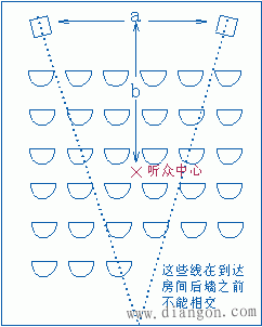 扬声器的原理和使用 扬声器的原理和使用