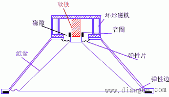 扬声器的原理和使用 扬声器的原理和使用