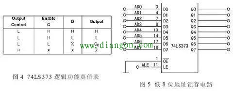 单片机的三总线是哪些？单片机的三总线结构