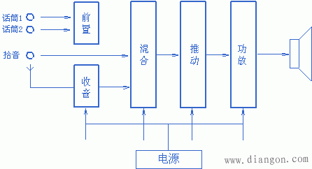 扬声器的原理和使用 扬声器的原理和使用