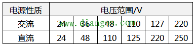 交流接触器选用的7个基本原则 交流接触器选用的7个基本原则