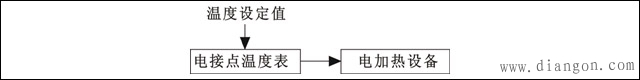 电接点温度仪表构成温度控制系统 电接点温度仪表构成温度控制系统
