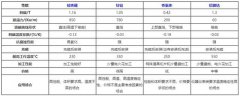 永磁电机一般用哪些类型磁性材料