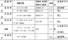 万用表的性能和用途