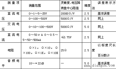 万用表的性能和用途