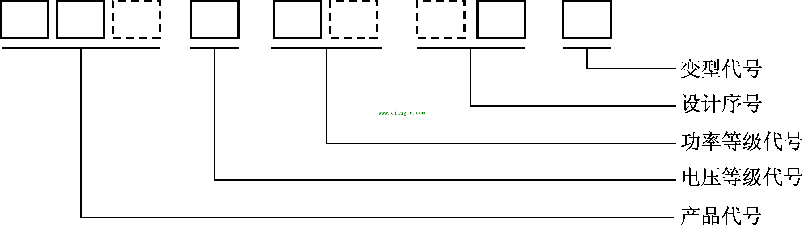 汽车交流发电机的工作原理
