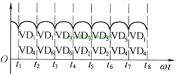 汽车交流发电机的工作原理