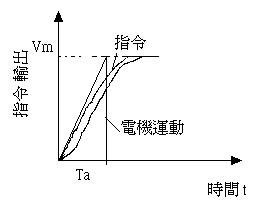 伺服电机在金属切削机床的应用与选型 伺服电机在金属切削机床的应用与选型