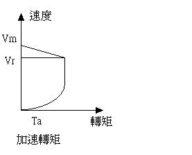 伺服电机在金属切削机床的应用与选型 伺服电机在金属切削机床的应用与选型