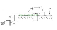 伺服电机在金属切削机床的应用与选型