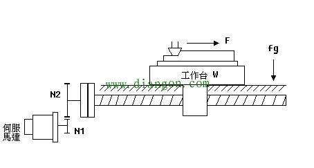 伺服电机在金属切削机床的应用与选型 伺服电机在金属切削机床的应用与选型