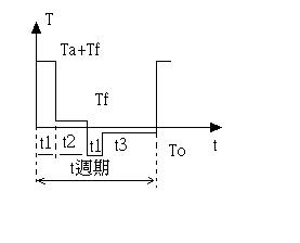 伺服电机在金属切削机床的应用与选型 伺服电机在金属切削机床的应用与选型